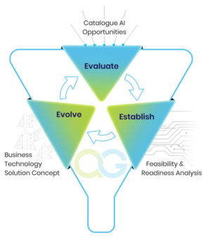 3-services_funnel